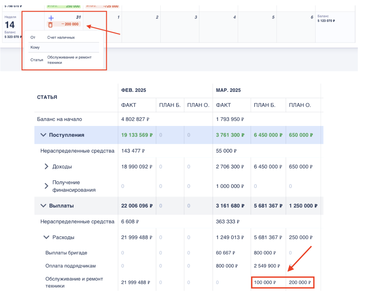 Отчет ДДС и БДДС: Взаимосвязь с платежным календарем